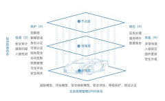 以及产物取手艺使用规范的研究