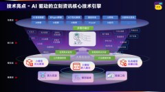 <strong>打制出独树一帜的AI理解式资</strong>
